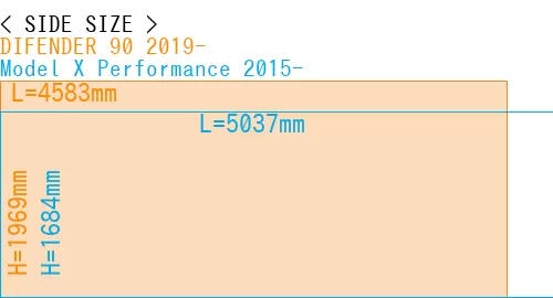 #DIFENDER 90 2019- + Model X Performance 2015-